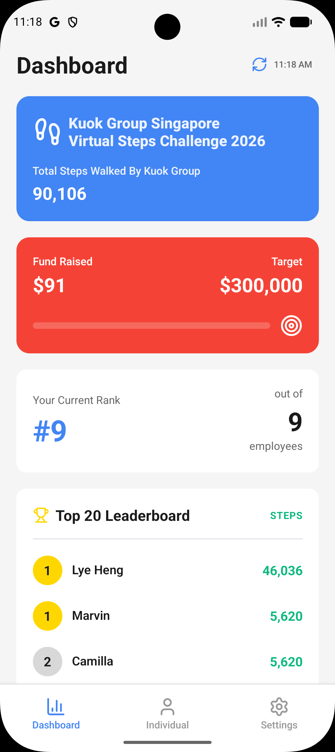 Dashboard with leaderboard and fundraising progress